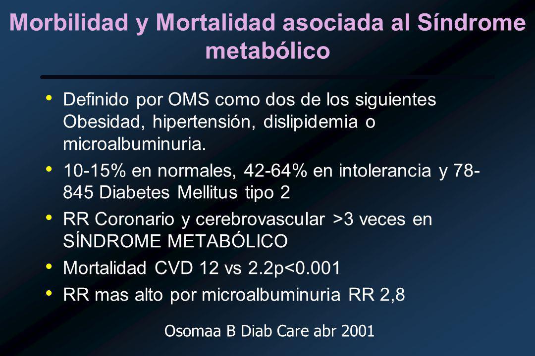 farmacoterapia diabetes mellitus ppt 2020